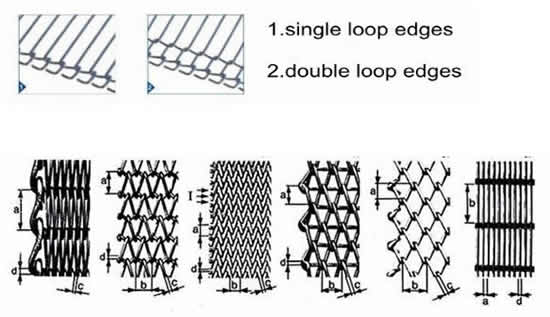 Loop Edges for Conveyor Belts